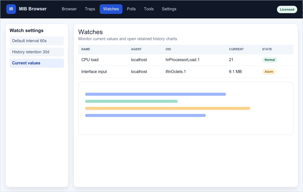 Screenshot of the Watches workspace with current values and a history chart